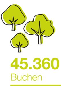 C02 Speicher Bäume Impact Fund 1