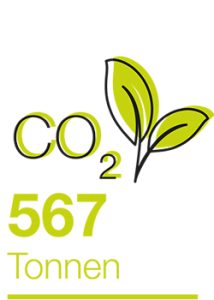 Ersparnis CO2 hep Solarfonds