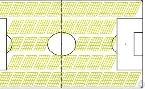 Solarparks Größe Fußballfeld Impact Fund I