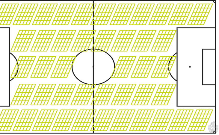 Solarparks Größe Fußballfeld Impact Fund I